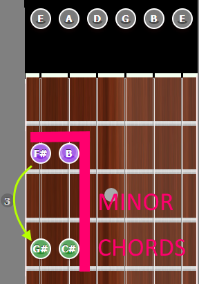 Minor Key L Pattern 7th